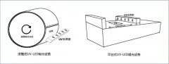 UVLED光源曝光单元发展现状 