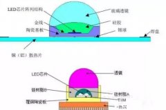 UVLED点光源 