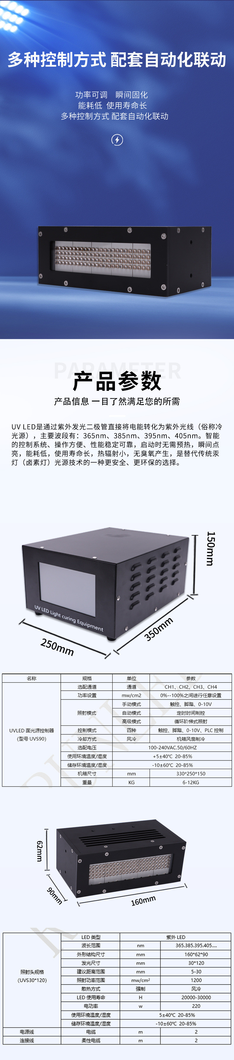 UVLED面光源30-120(图3)