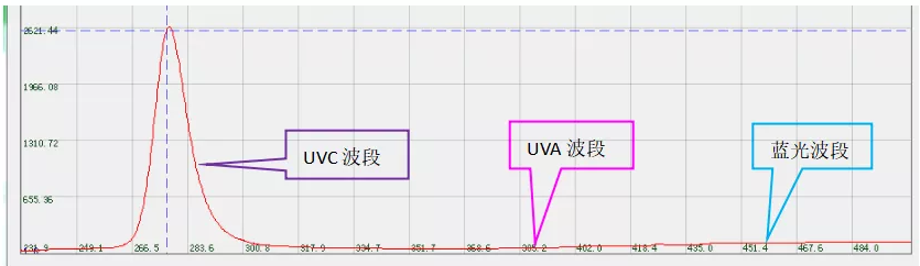 UVC芯片光致发光谱