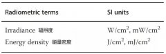 UV光源的测量 